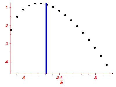 Strength function log